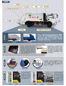 東風(fēng)8方壓縮垃圾清運(yùn)車(chē)產(chǎn)品配置介紹說(shuō)明