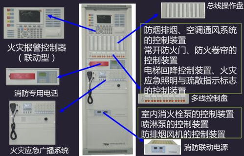 按鈕控制發(fā)字符串 自動(dòng)報(bào)警系統(tǒng)組成和適用范圍 警報(bào)報(bào)警發(fā)電源,圖顯電控動(dòng)模塊...